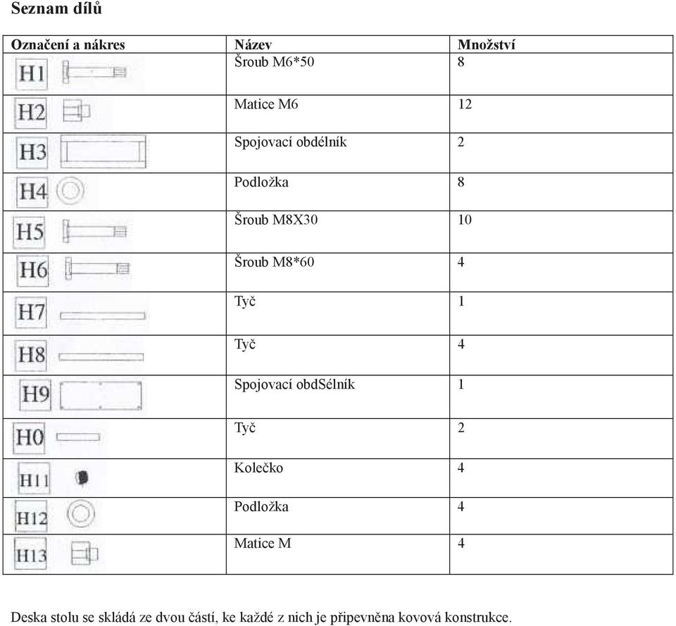 Spojovací obdsélník 1 Tyč 2 Kolečko 4 Podložka 4 Matice M 4 Deska stolu
