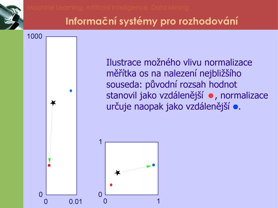 rozsah hodnot stanovil jako vzdálenější,