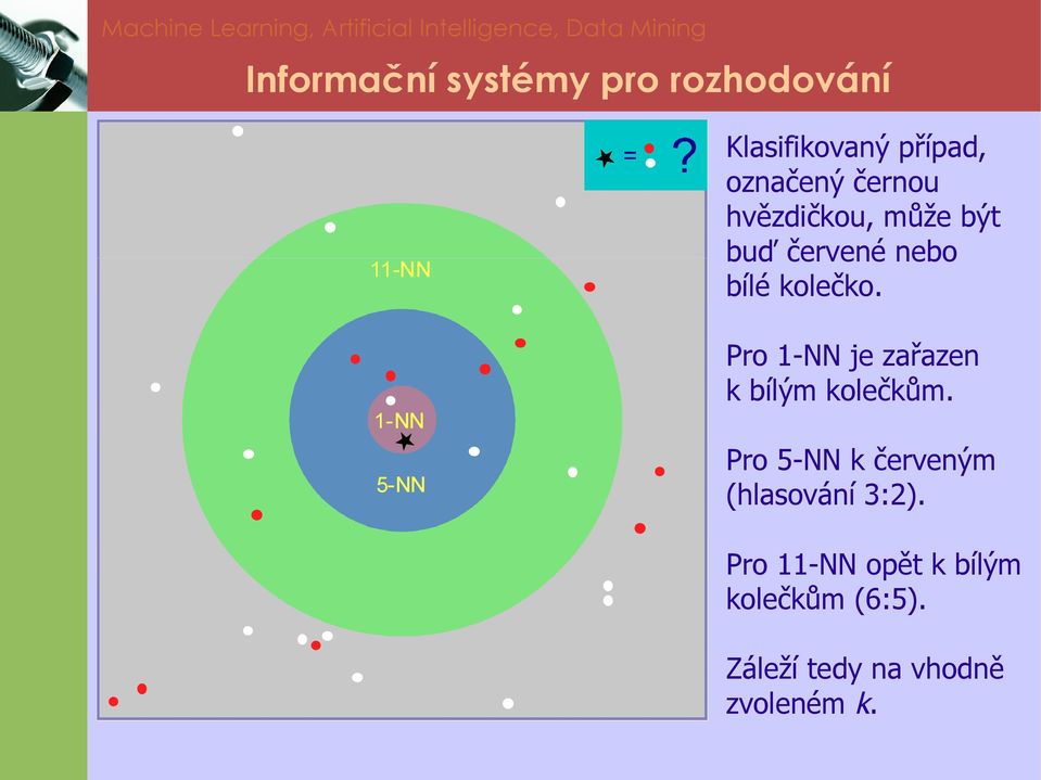 Pro 1-NN je zařazen k bílým kolečkům.