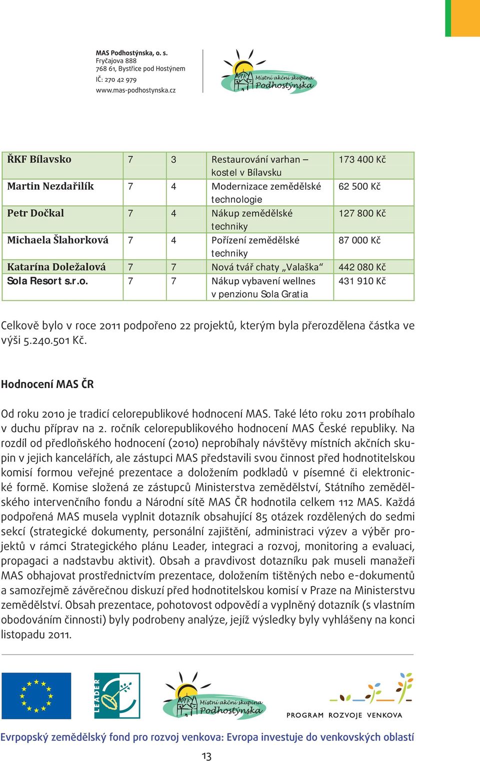 240.501 Kč. Hodnocení MAS ČR Od roku 2010 je tradicí celorepublikové hodnocení MAS. Také léto roku 2011 probíhalo v duchu příprav na 2. ročník celorepublikového hodnocení MAS České republiky.