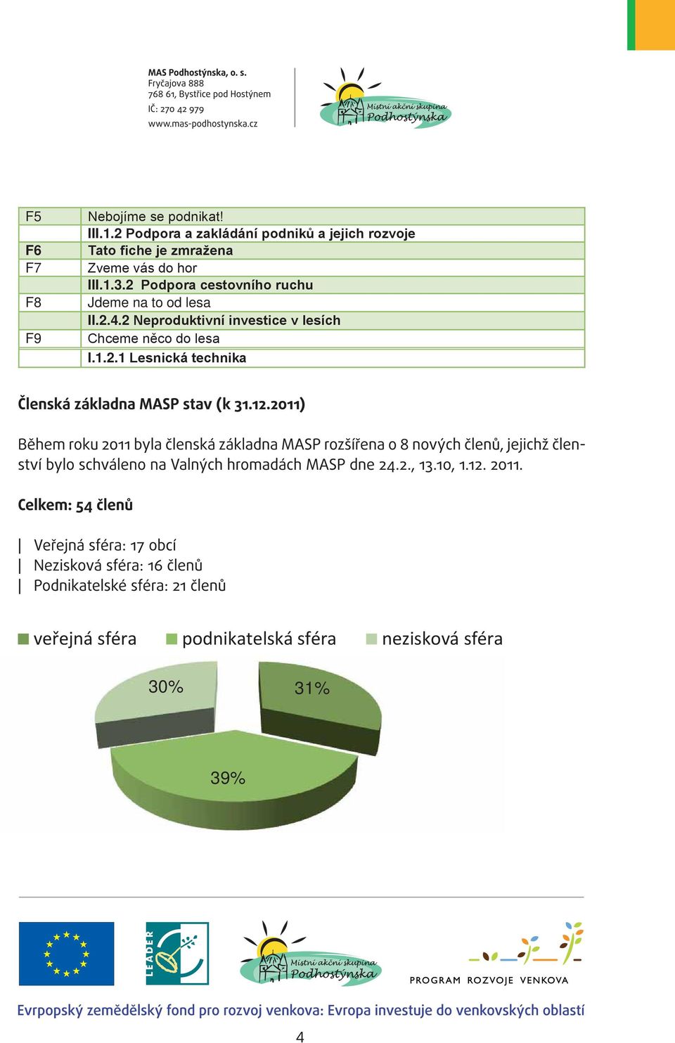 hor III.1.3.2 Podpora cestovního ruchu Jdeme na to od lesa II.2.4.