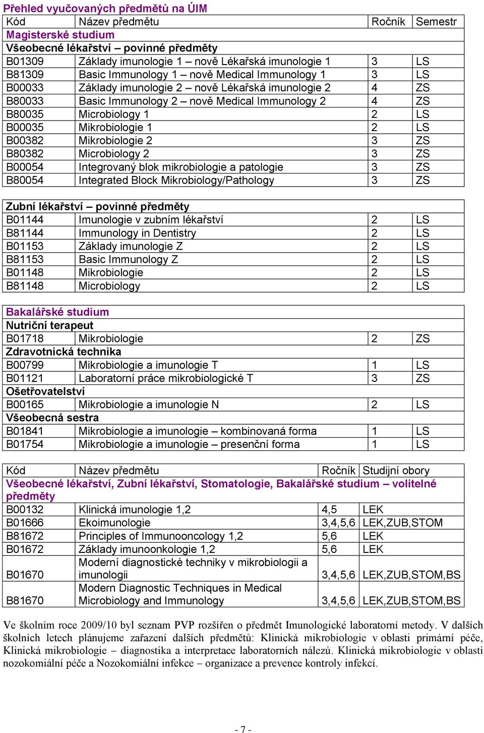 Mikrobiologie 1 2 LS B00382 Mikrobiologie 2 3 ZS B80382 Microbiology 2 3 ZS B00054 Integrovaný blok mikrobiologie a patologie 3 ZS B80054 Integrated Block Mikrobiology/Pathology 3 ZS Zubní lékařství