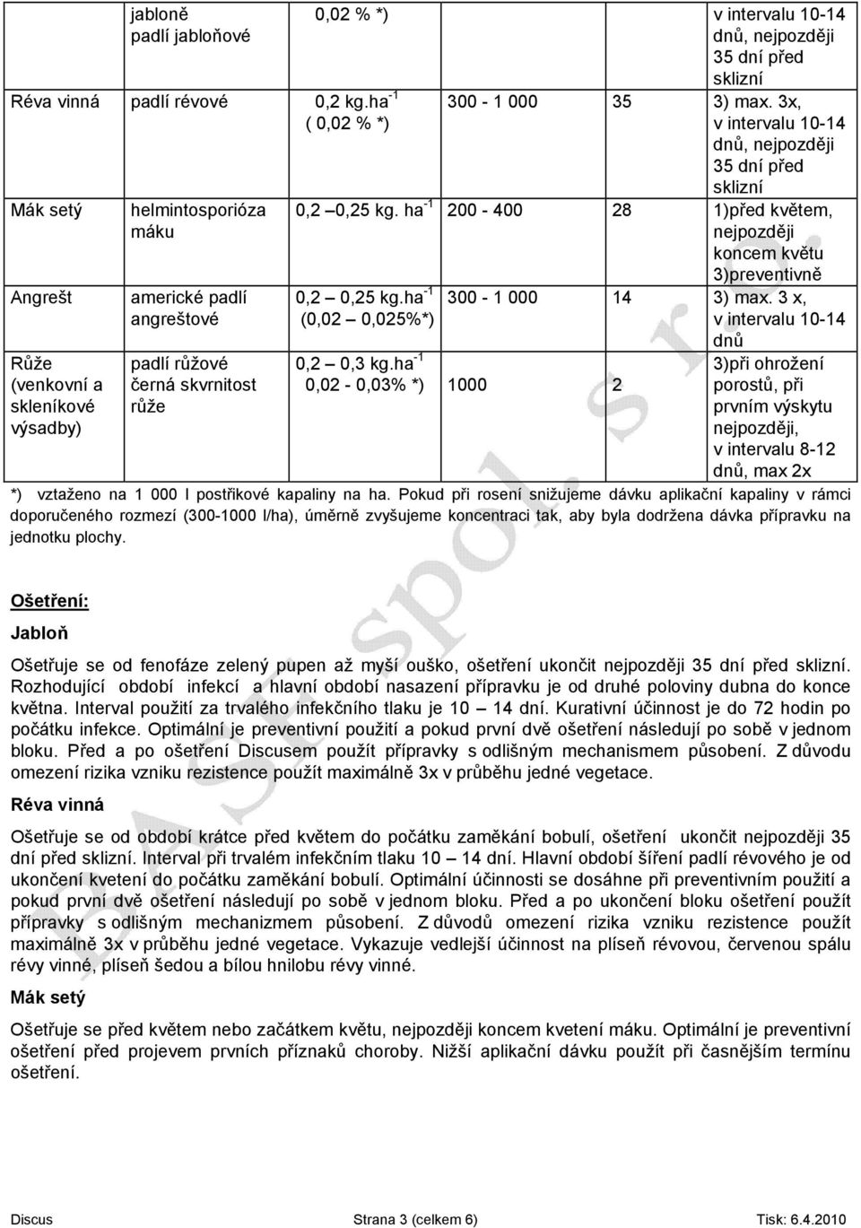 sklizní 300-1 000 35 3) max. 3x, ( 0,02 % *) v intervalu 10-14 dnů, nejpozději 35 dní před sklizní 0,2 0,25 kg. ha -1 200-400 28 1)před květem, nejpozději koncem květu 0,2 0,25 kg.