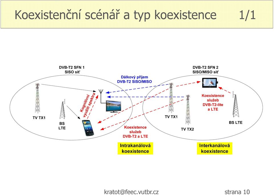 koexistence 1/1