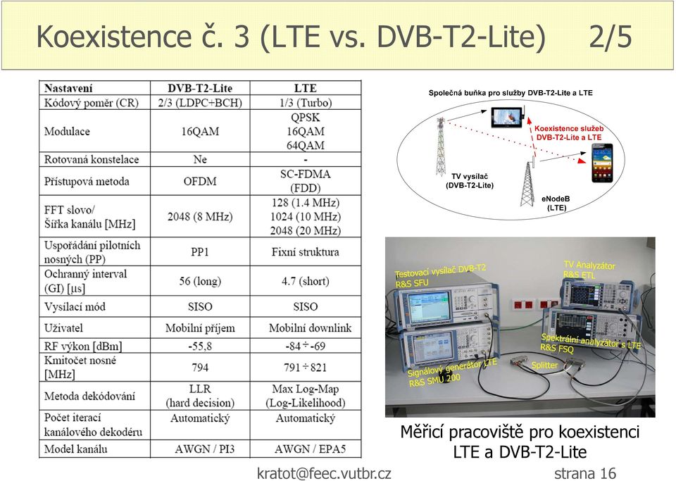 pracoviště pro koexistenci LTE