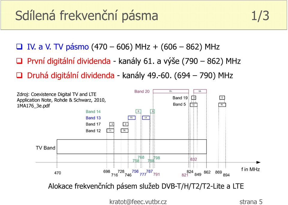a výše (790 862) MHz Druhá digitální dividenda - kanály 49.-60.