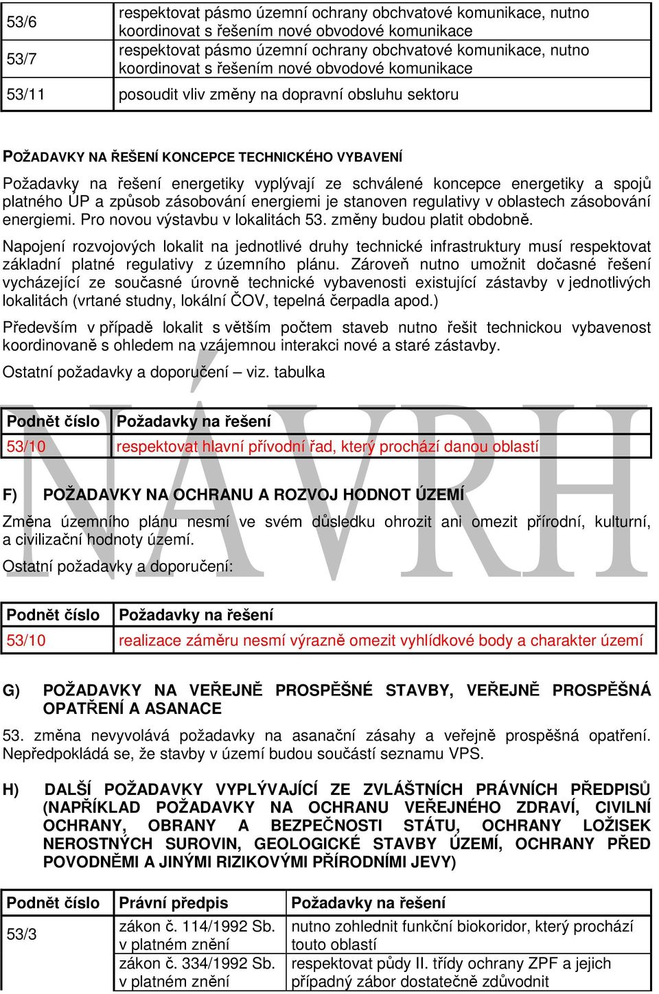 energetiky a spojů platného ÚP a způsob zásobování energiemi je stanoven regulativy v oblastech zásobování energiemi. Pro novou výstavbu v lokalitách 53. změny budou platit obdobně.