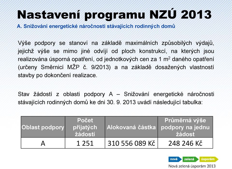 ploch konstrukcí, na kterých jsou realizována úsporná opatření, od jednotkových cen za 1 m 2 daného opatření (určeny Směrnicí MŽP č.