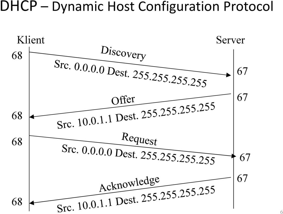 Protocol Klient 68