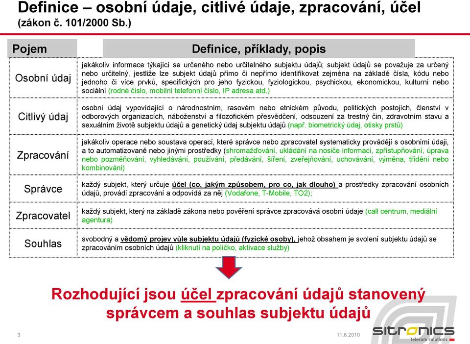 subjekt údajů přímo či nepřímo identifikovat zejména na základě čísla, kódu nebo jednoho či více prvků, specifických pro jeho fyzickou, fyziologickou, psychickou, ekonomickou, kulturní nebo sociální