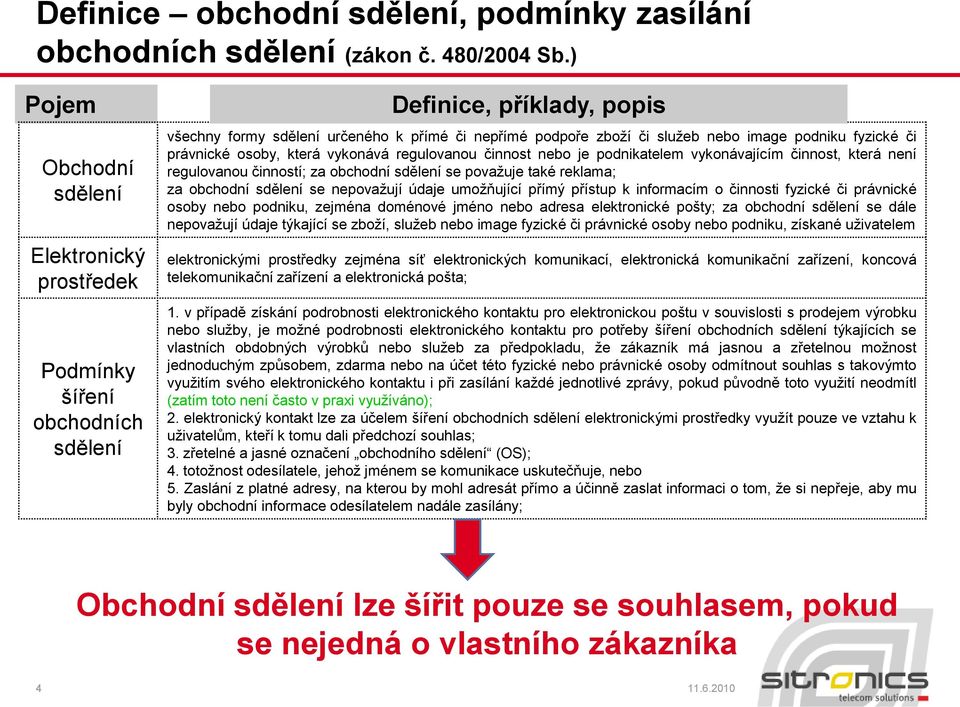 podniku fyzické či právnické osoby, která vykonává regulovanou činnost nebo je podnikatelem vykonávajícím činnost, která není regulovanou činností; za obchodní sdělení se považuje také reklama; za