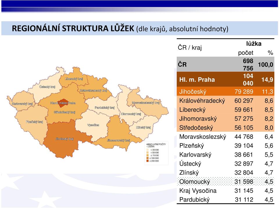 275 8,2 Středočeský 56 105 8,0 Moravskoslezský 44 768 6,4 Plzeňský 39 104 5,6 Karlovarský 38 661 5,5