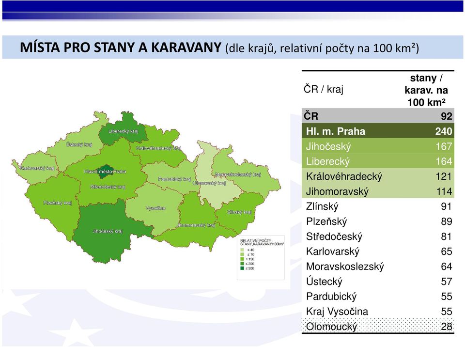 Praha 240 Jihočeský 167 Liberecký 164 Královéhradecký 121 Jihomoravský 114