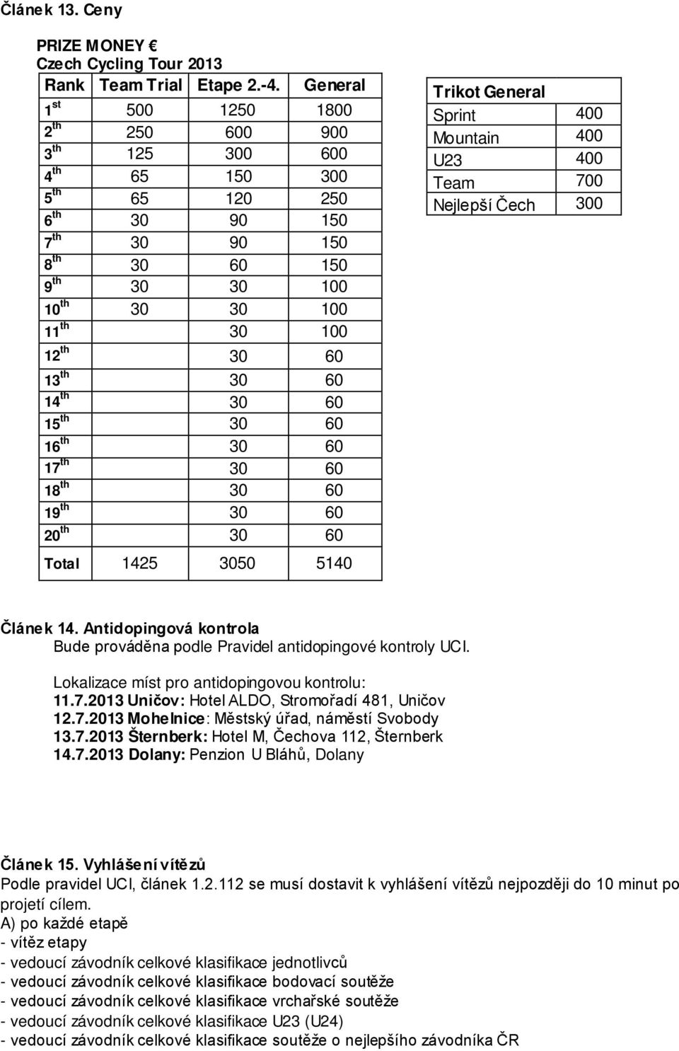 30 60 14 th 30 60 15 th 30 60 16 th 30 60 17 th 30 60 18 th 30 60 19 th 30 60 20 th 30 60 Total 1425 3050 5140 Trikot General Sprint 400 Mountain 400 U23 400 Team 700 Nejlepší Čech 300 Článek 14.