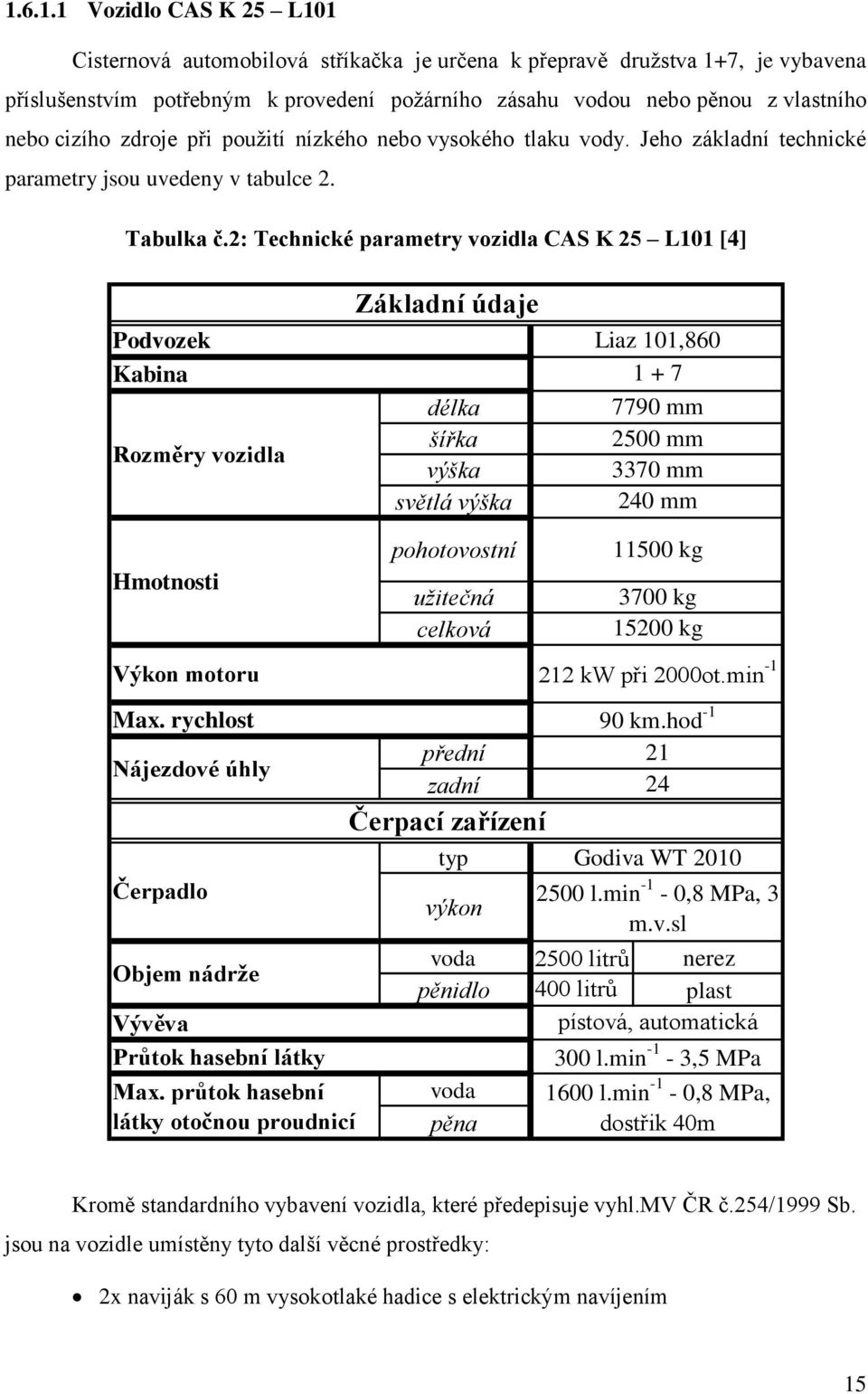 2: Technické parametry vozidla CAS K 25 L101 [4] Základní údaje Podvozek Liaz 101,860 Kabina 1 + 7 délka 7790 mm Rozměry vozidla šířka 2500 mm výška 3370 mm světlá výška 240 mm Hmotnosti pohotovostní