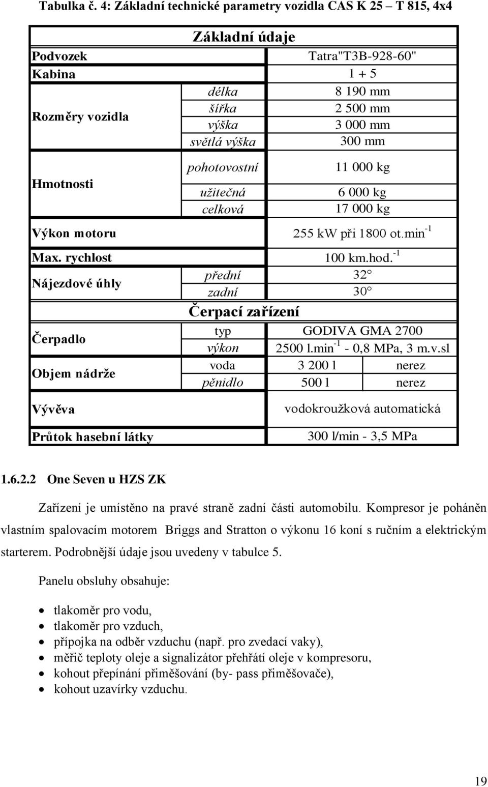 Hmotnosti pohotovostní užitečná celková přední zadní Čerpací zařízení typ výkon 11 000 kg 6 000 kg 17 000 kg Výkon motoru 255 kw při 1800 ot.min -1 Max. rychlost 100 km.hod.