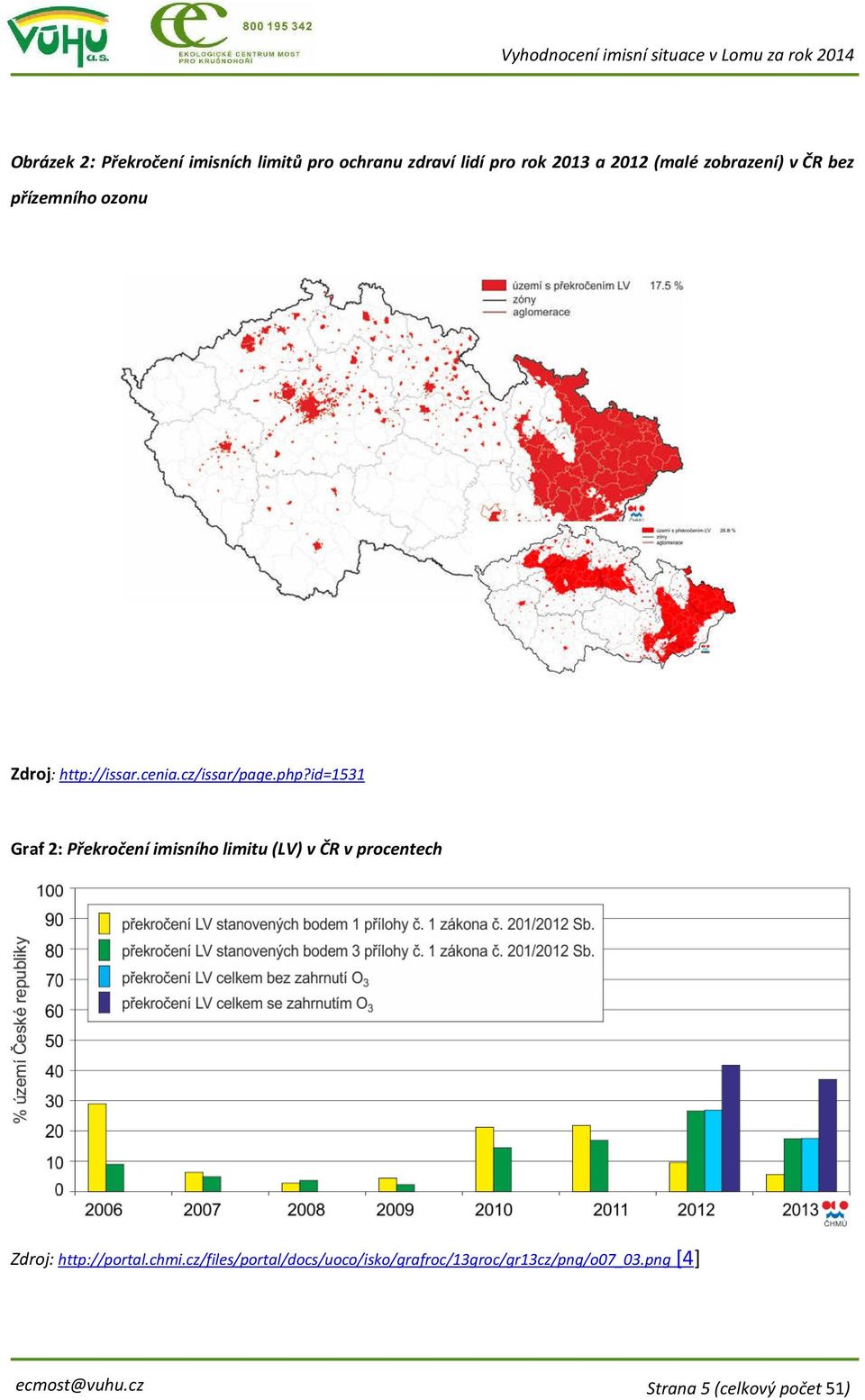 id=1531 Graf 2: Překročení imisního limitu (LV) v ČR v procentech Zdroj: http://portal.chmi.