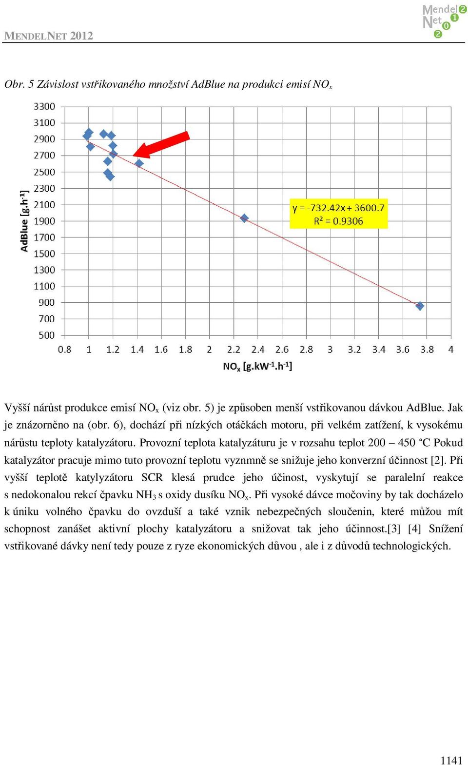 Provozní teplota katalyzáturu je v rozsahu teplot 200 450 C Pokud katalyzátor pracuje mimo tuto provozní teplotu vyznmně se snižuje jeho konverzní účinnost [2].