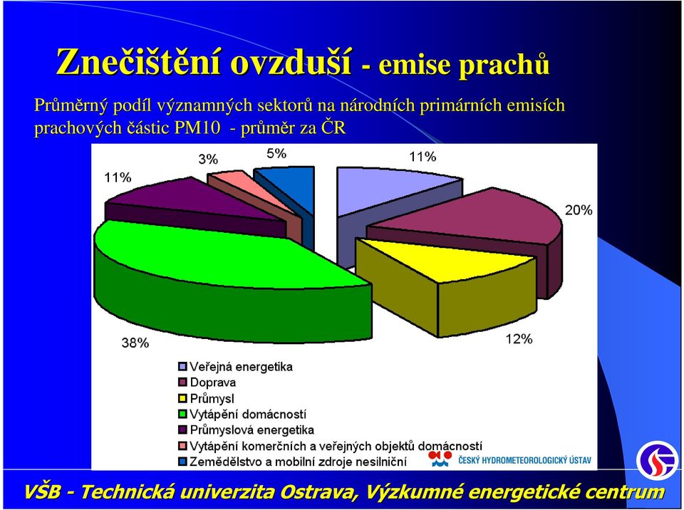 na národnn rodních primárn rních