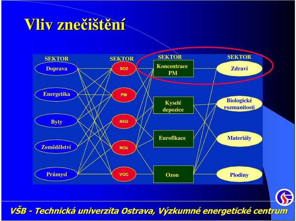 Kyselé depozice Biologické rozmanitosti