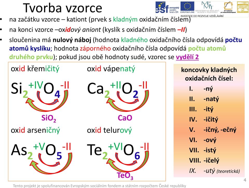 hodnoty sudé, vzorec se vydělí 2 oxid křemičitý Si 2 +IV O 4 -II SiO 2 oxid arseničný As 2 +V O 5 -II oxid vápenatý Ca 2 +II O 2 -II CaO oxid telurový Te 2