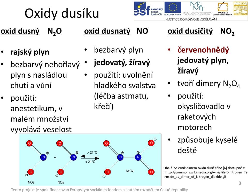 červenohnědý jedovatý plyn, žíravý tvoří dimery N 2 O 4 použití: okysličovadlo v raketových motorech způsobuje kyselé deště Obr. č.