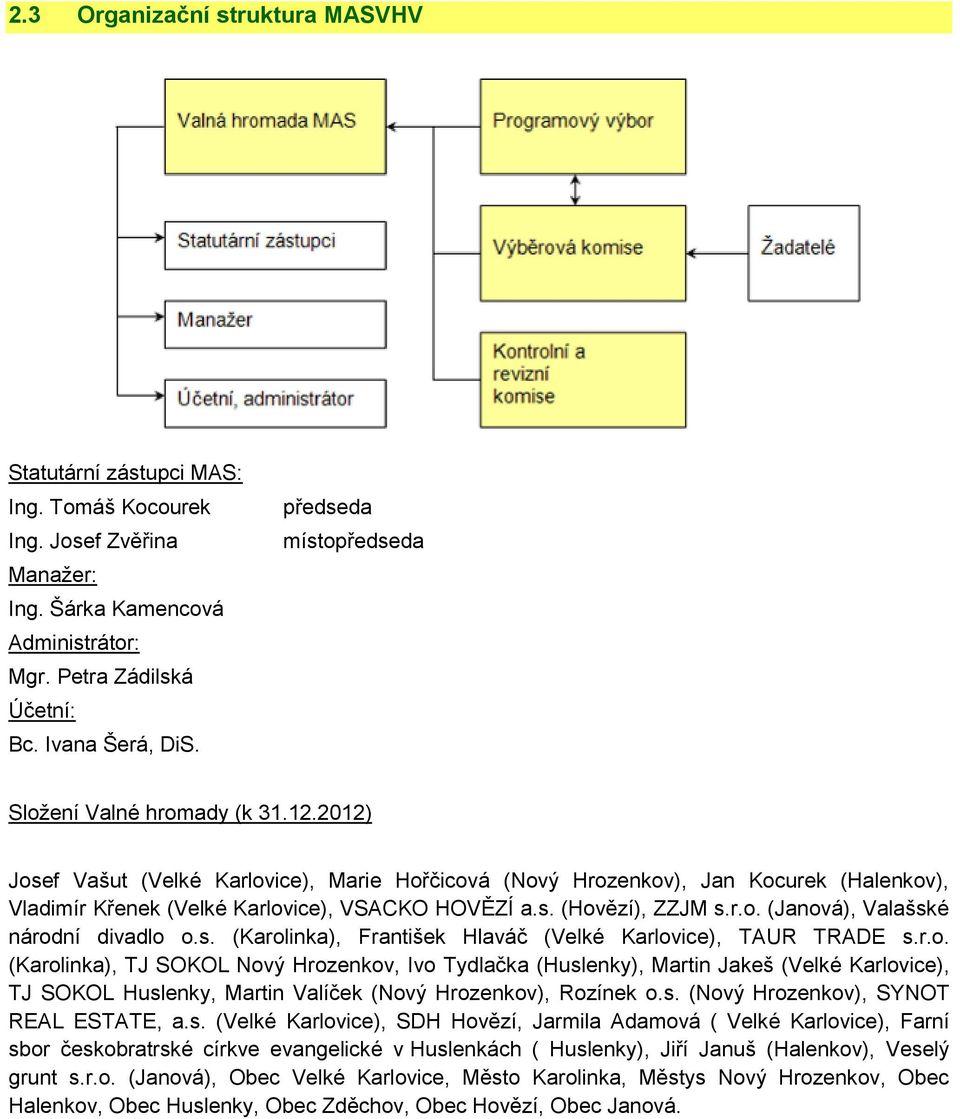 s. (Hovězí), ZZJM s.r.o. (Janová), Valašské národní divadlo o.s. (Karolinka), František Hlaváč (Velké Karlovice), TAUR TRADE s.r.o. (Karolinka), TJ SOKOL Nový Hrozenkov, Ivo Tydlačka (Huslenky), Martin Jakeš (Velké Karlovice), TJ SOKOL Huslenky, Martin Valíček (Nový Hrozenkov), Rozínek o.