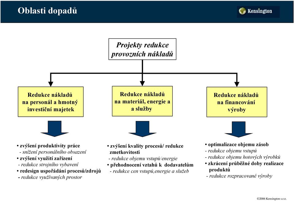 procesů/zdrojů - redukce využívaných prostor zvýšení kvality procesů/ redukce zmetkovitosti - redukce objemu vstupů/energie přehodnocení vztahů k dodavatelům - redukce