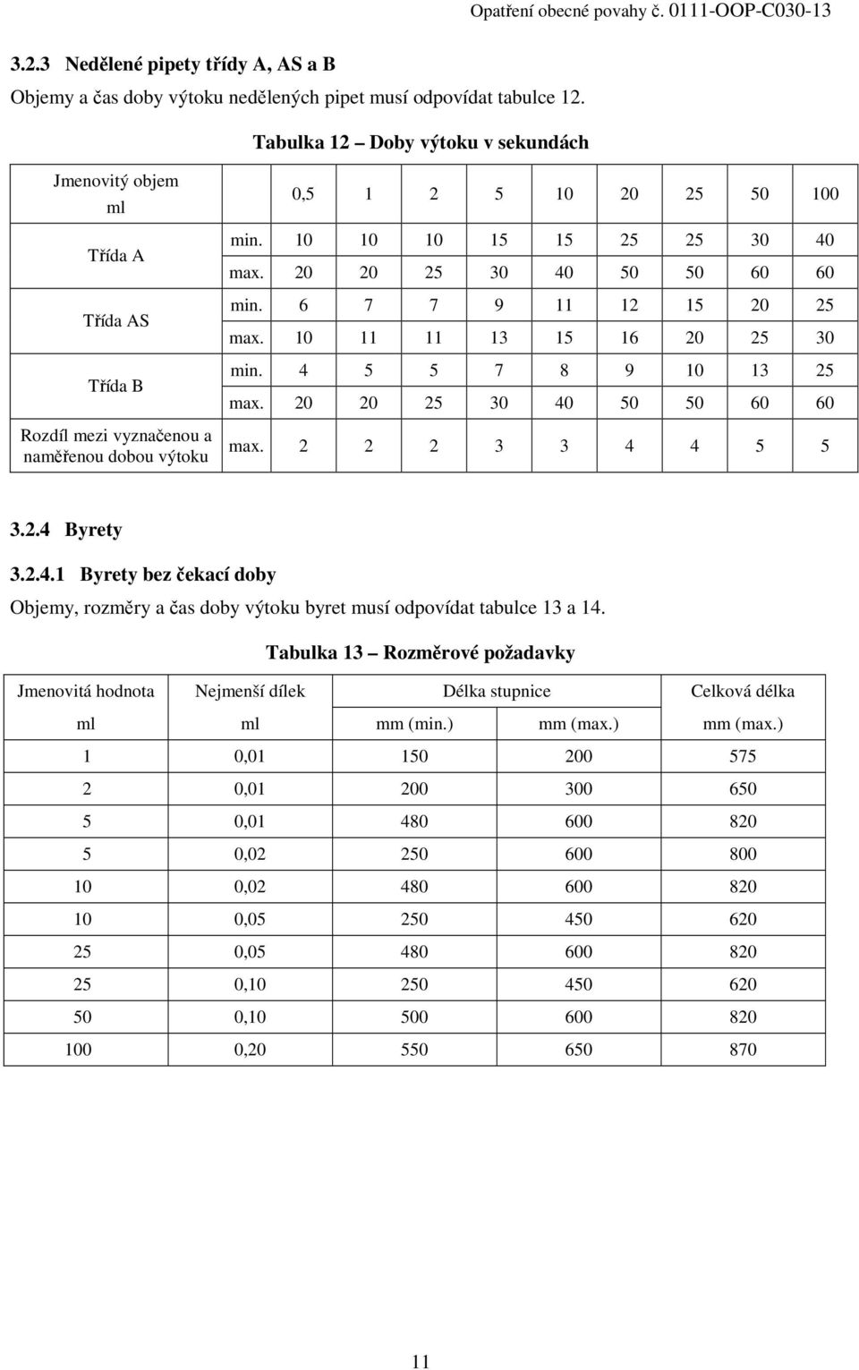 20 20 25 30 40 50 50 60 60 min. 6 7 7 9 11 12 15 20 25 max. 10 11 11 13 15 16 20 25 30 min. 4 5 5 7 8 9 10 13 25 max. 20 20 25 30 40 50 50 60 60 max. 2 2 2 3 3 4 4 5 5 3.2.4 Byrety 3.2.4.1 Byrety bez čekací doby Objemy, rozměry a čas doby výtoku byret musí odpovídat tabulce 13 a 14.