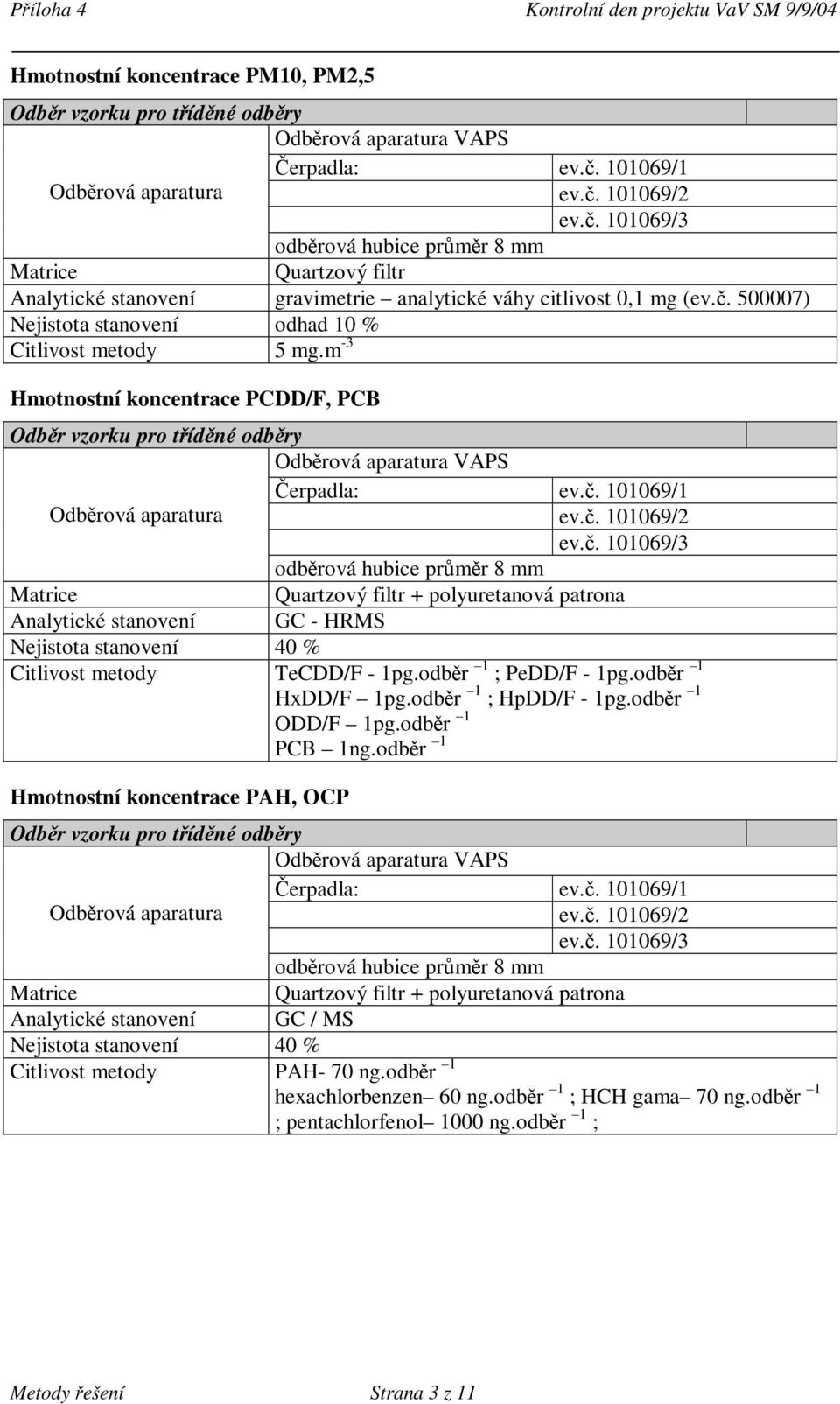 m -3 Hmotnostní koncentrace PCDD/F, PCB Odběr vzorku pro tříděné odběry Odběrová aparatura VAPS Čerpadla: ev.č.