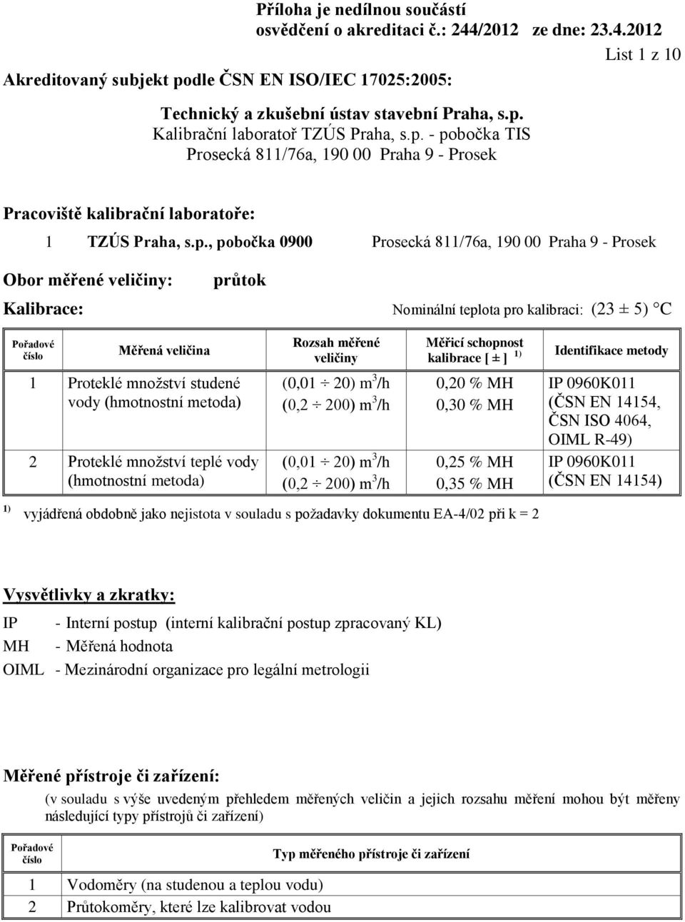 (0,01 20) m 3 /h (0,2 200) m 3 /h (0,01 20) m 3 /h (0,2 200) m 3 /h 0,20 % MH 0,30 % MH 0,25 % MH 0,35 % MH IP 0960K011 (ČSN EN 14154, ČSN ISO 4064, OIML