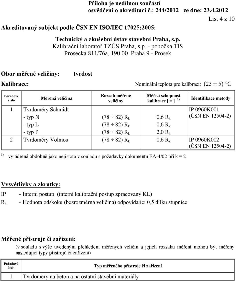 k IP 0960K002 (ČSN EN 12504-2) IP - Interní postup (interní kalibrační postup zpracovaný KL) - Hodnota odskoku