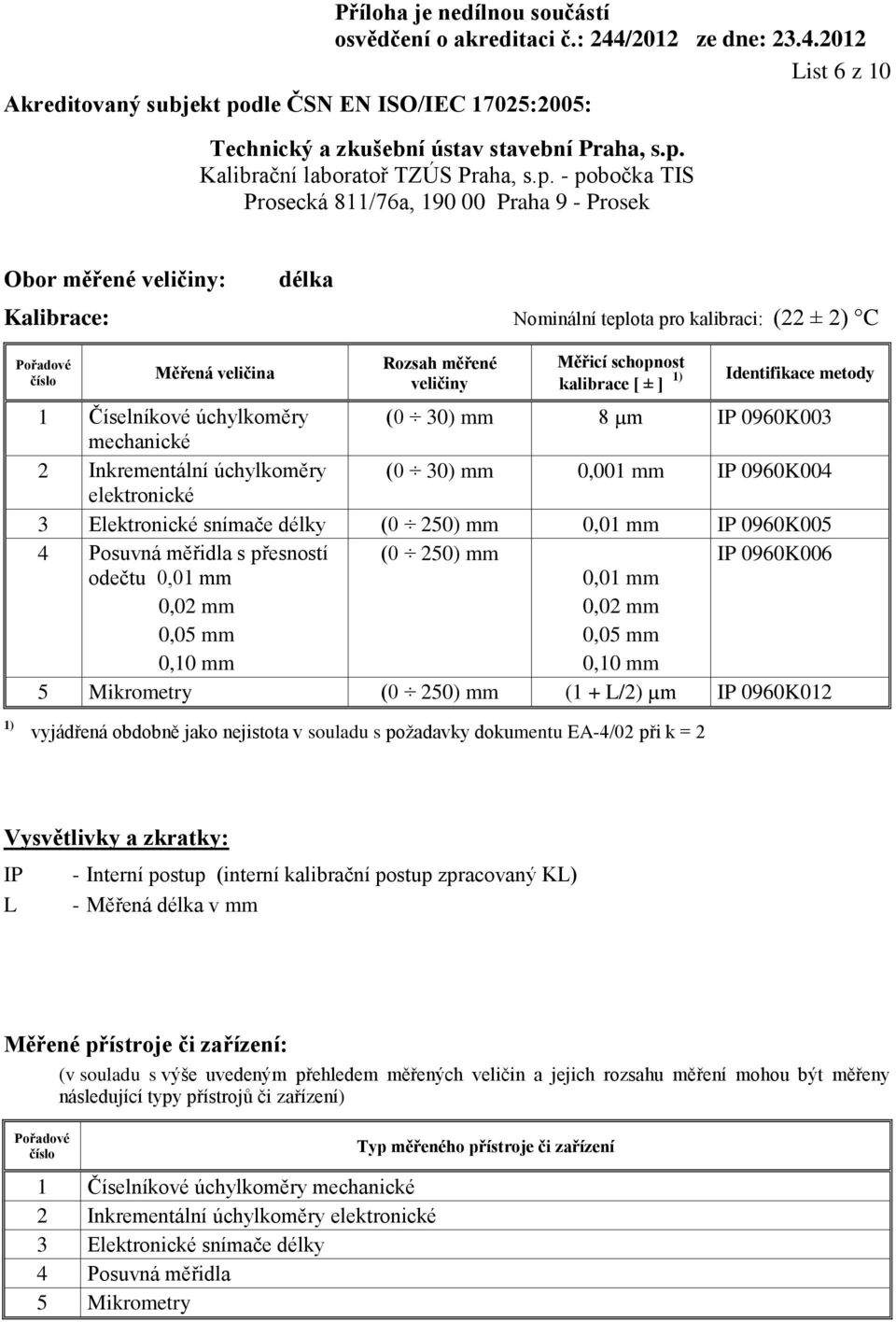 0960K006 odečtu 0,01 mm 0,02 mm 0,05 mm 0,10 mm 0,01 mm 0,02 mm 0,05 mm 0,10 mm 5 Mikrometry (0 250) mm (1 + L/2) µm IP 0960K012 IP - Interní postup (interní kalibrační