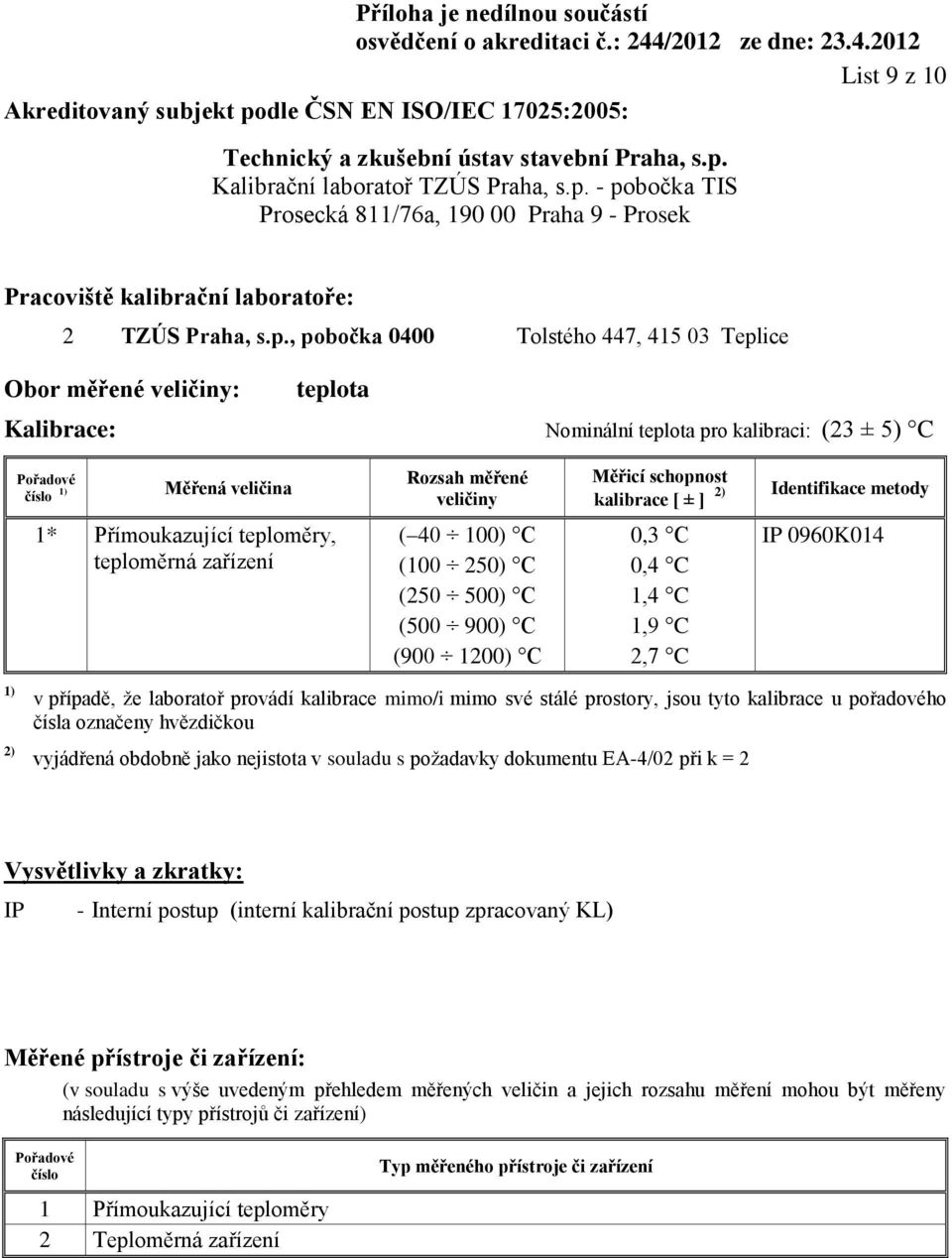 C (250 500) C (500 900) C (900 1200) C kalibrace [ ± ] 2) 0,3 C 0,4 C 1,4 C 1,9 C 2,7 C IP 0960K014 2) v případě, že laboratoř provádí