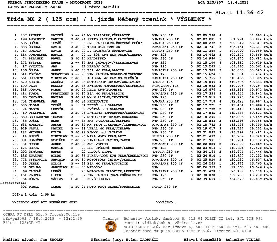 942 53,341 km/h 4. 883 ČERMÁK DAVID A JC 92 TEAM MX2/JEMNICE KAWASAKI 250 4T 5 02:10.741 2 :05.451 52,317 km/h 5. 717 SOLDÁT DAVID A JC 88 BV RACING/Č.BUDĚJOVICE SUZUKI 250 4T 4 02:11.389 1 :06.