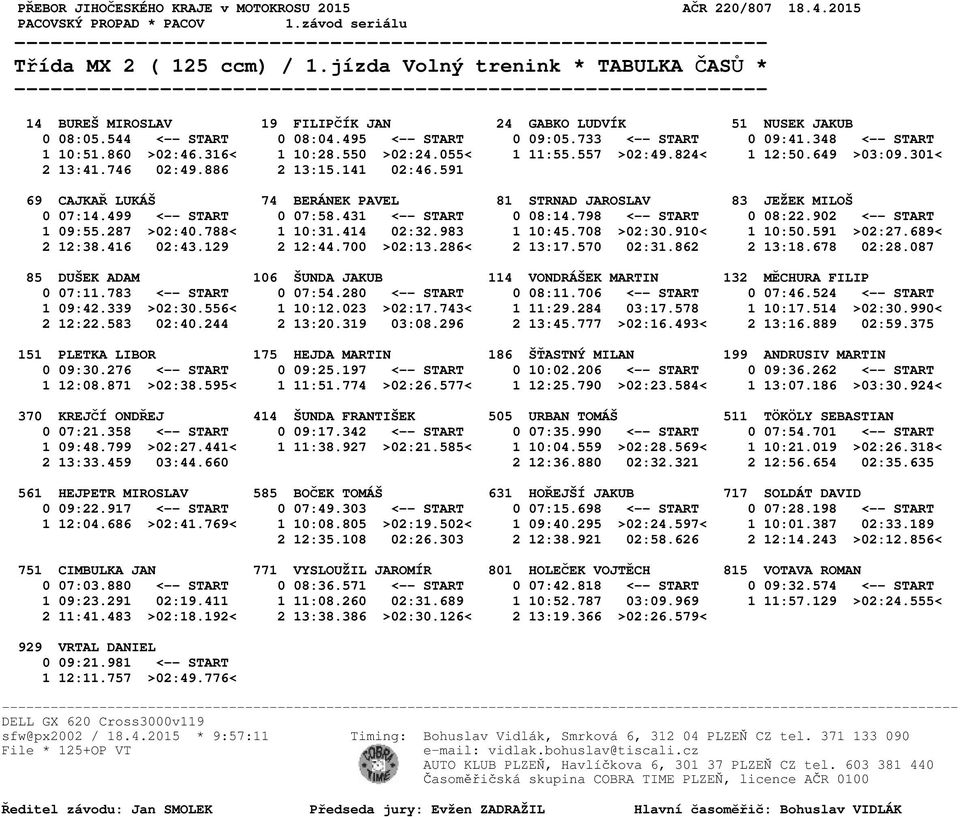 591 69 CAJKAŘ LUKÁŠ 74 BERÁNEK PAVEL 81 STRNAD JAROSLAV 83 JEŽEK MILOŠ 0 07:14.499 <-- START 0 07:58.431 <-- START 0 08:14.798 <-- START 0 08:22.902 <-- START 1 09:55.287 >02:40.788< 1 10:31.