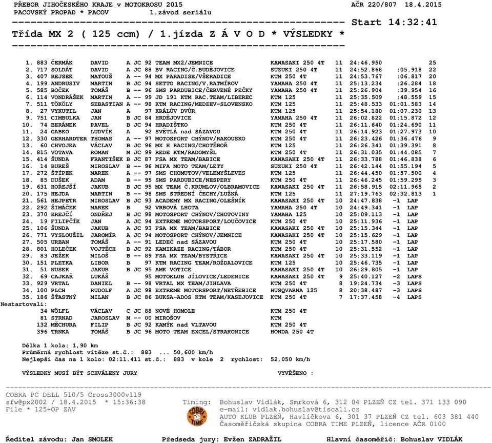 407 REJSEK MATOUŠ A -- 94 MX PARADISE/VŠERADICE KTM 250 4T 11 24:53.767 :06.817 20 4. 199 ANDRUSIV MARTIN B JC 94 SETTO RACING/V.RATMÍROV YAMAHA 250 4T 11 25:13.234 :26.284 18 5.