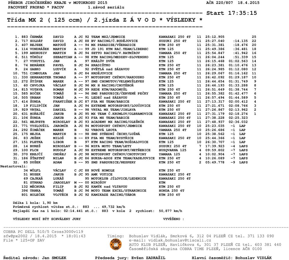 407 REJSEK MATOUŠ A -- 94 MX PARADISE/VŠERADICE KTM 250 4T 11 25:31.381 :18.476 20 4. 114 VONDRÁŠEK MARTIN A -- 99 JD 191 KTM RAC.TEAM/LIBEREC KTM 125 11 25:49.386 :36.481 18 5.