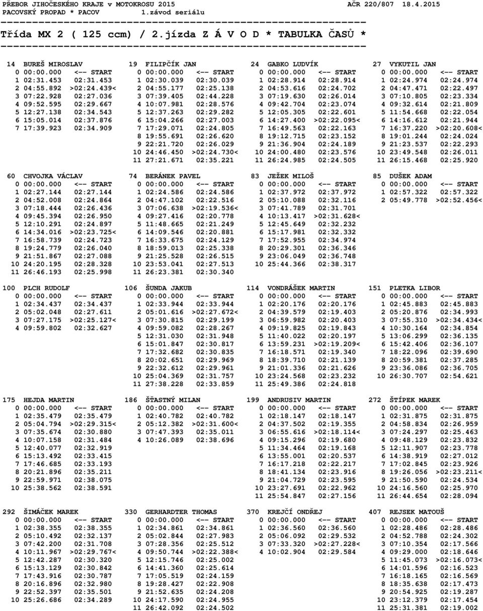 595 02:29.667 4 10:07.981 02:28.576 4 09:42.704 02:23.074 4 09:32.614 02:21.809 5 12:27.138 02:34.543 5 12:37.263 02:29.282 5 12:05.305 02:22.601 5 11:54.668 02:22.054 6 15:05.014 02:37.876 6 15:04.