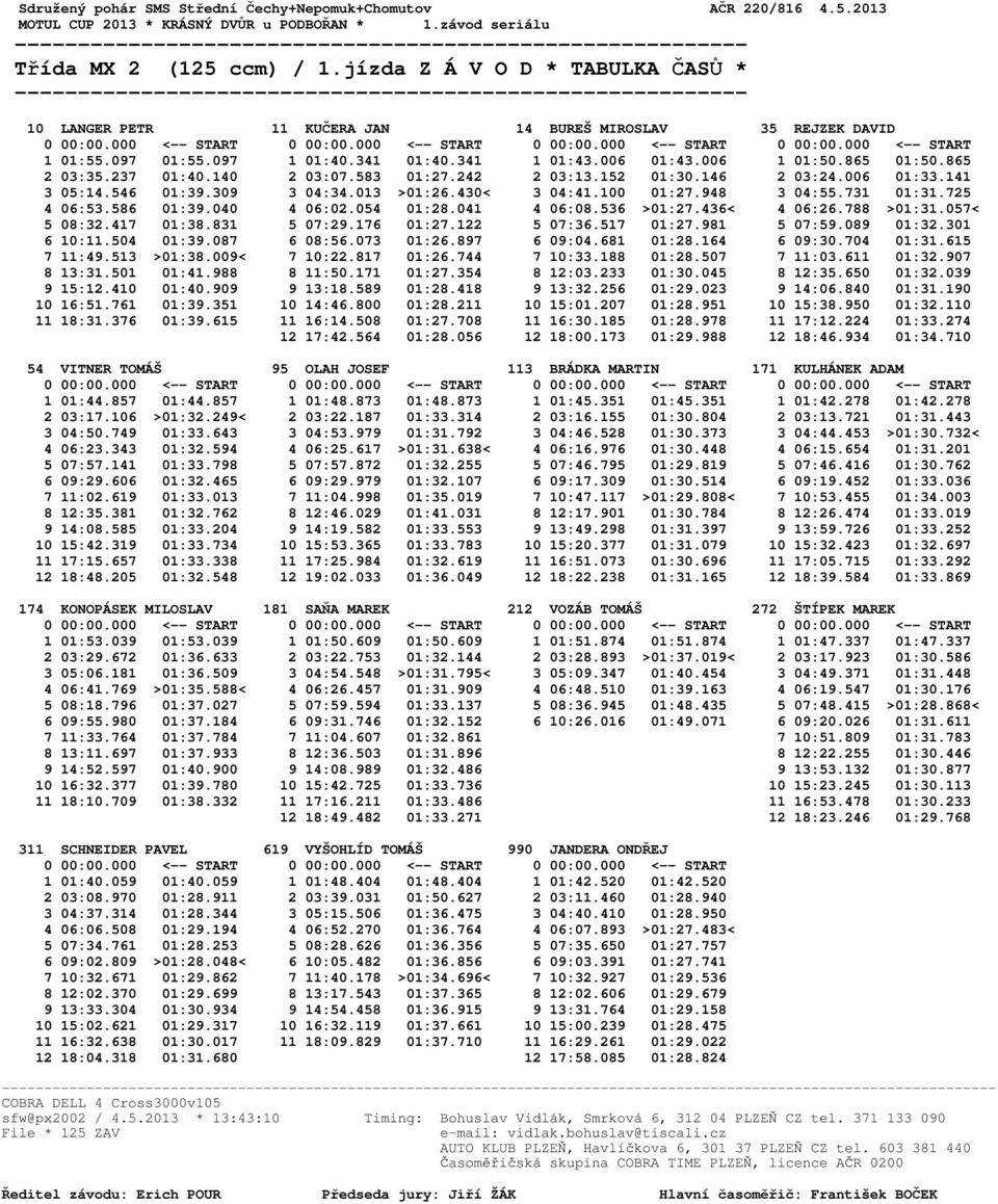 586 01:39.040 4 06:02.054 01:28.041 4 06:08.536 >01:27.436< 4 06:26.788 >01:31.057< 5 08:32.417 01:38.831 5 07:29.176 01:27.122 5 07:36.517 01:27.981 5 07:59.089 01:32.301 6 10:11.504 01:39.