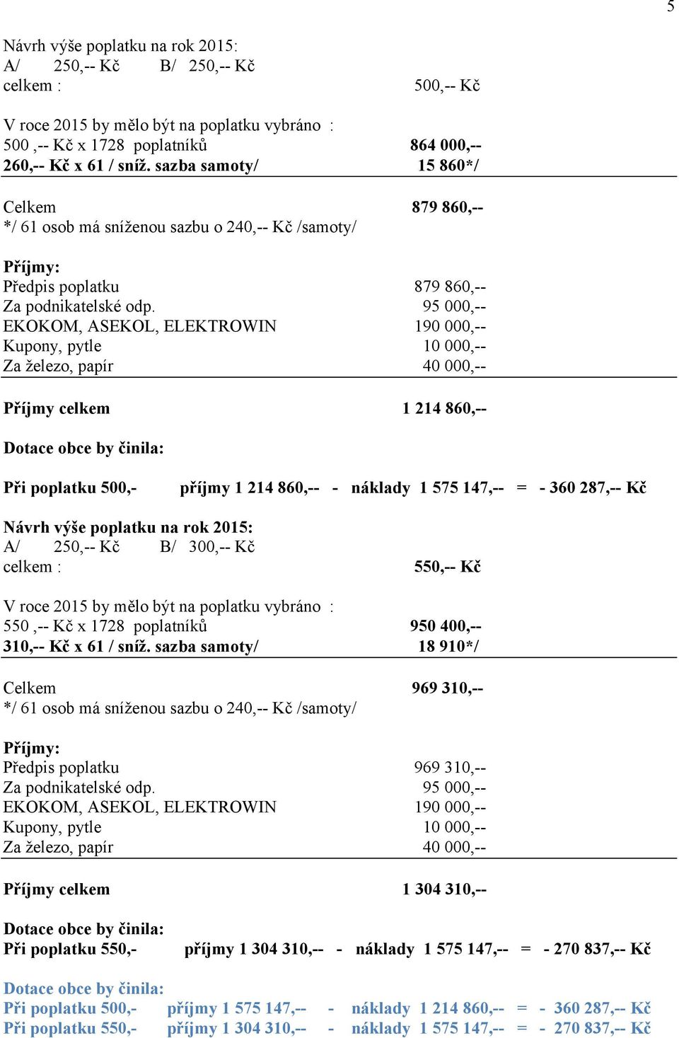 95 000,-- EKOKOM, ASEKOL, ELEKTROWIN 190 000,-- Kupony, pytle 10 000,-- Za železo, papír 40 000,-- Příjmy celkem 1 214 860,-- Dotace obce by činila: Při poplatku 500,- příjmy 1 214 860,-- - náklady 1