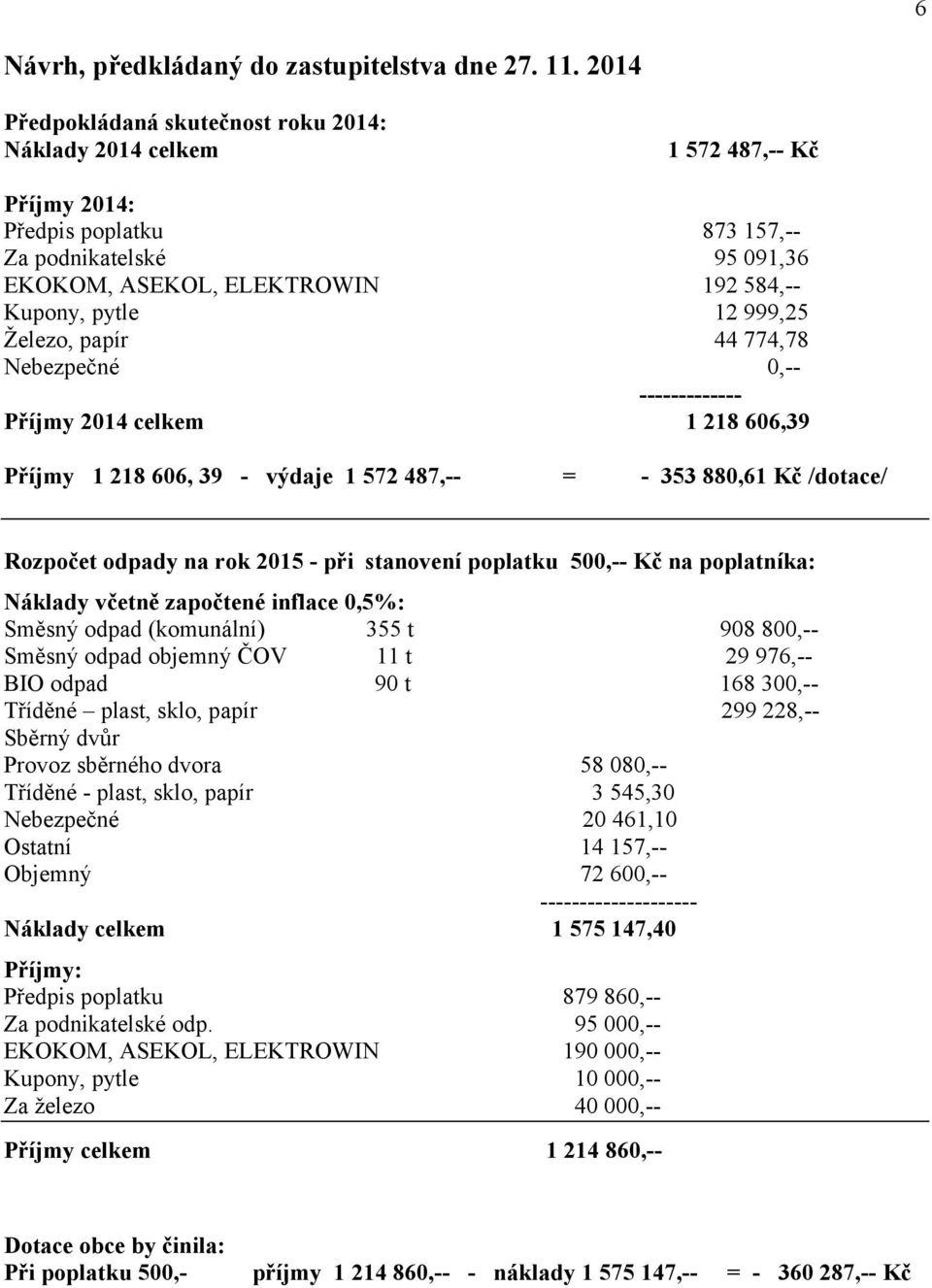 999,25 Železo, papír 44 774,78 Nebezpečné 0,-- ------------- Příjmy 2014 celkem 1 218 606,39 Příjmy 1 218 606, 39 - výdaje 1 572 487,-- = - 353 880,61 Kč /dotace/ Rozpočet odpady na rok 2015 - při