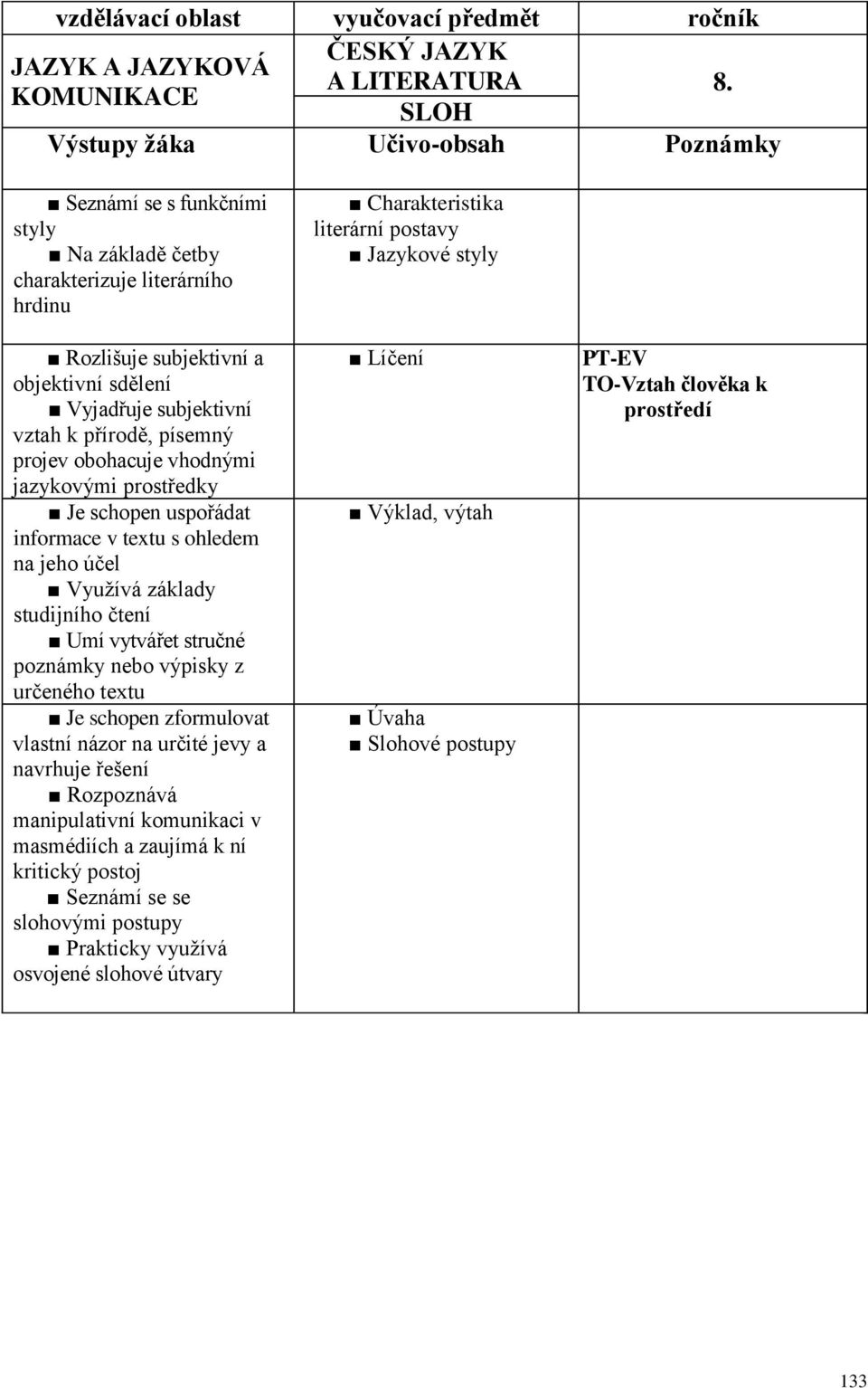 vztah k přírodě, písemný projev obohacuje vhodnými jazykovými prostředky Je schopen uspořádat informace v textu s ohledem na jeho účel Využívá základy studijního čtení Umí vytvářet stručné poznámky