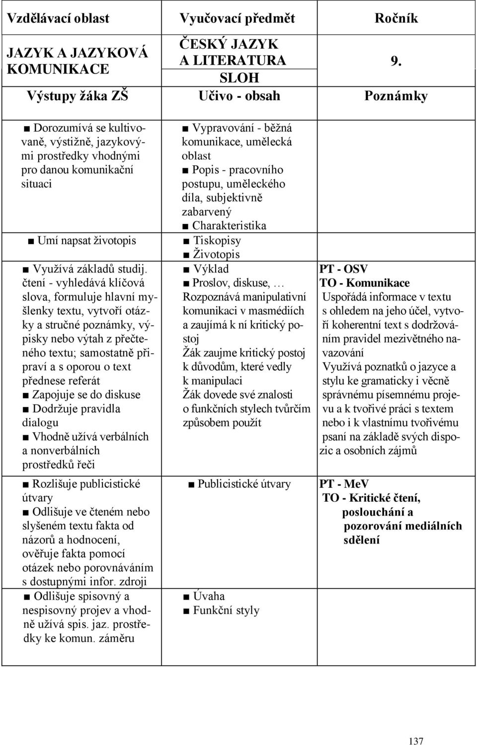 čtení - vyhledává klíčová slova, formuluje hlavní myšlenky textu, vytvoří otázky a stručné poznámky, výpisky nebo výtah z přečteného textu; samostatně připraví a s oporou o text přednese referát