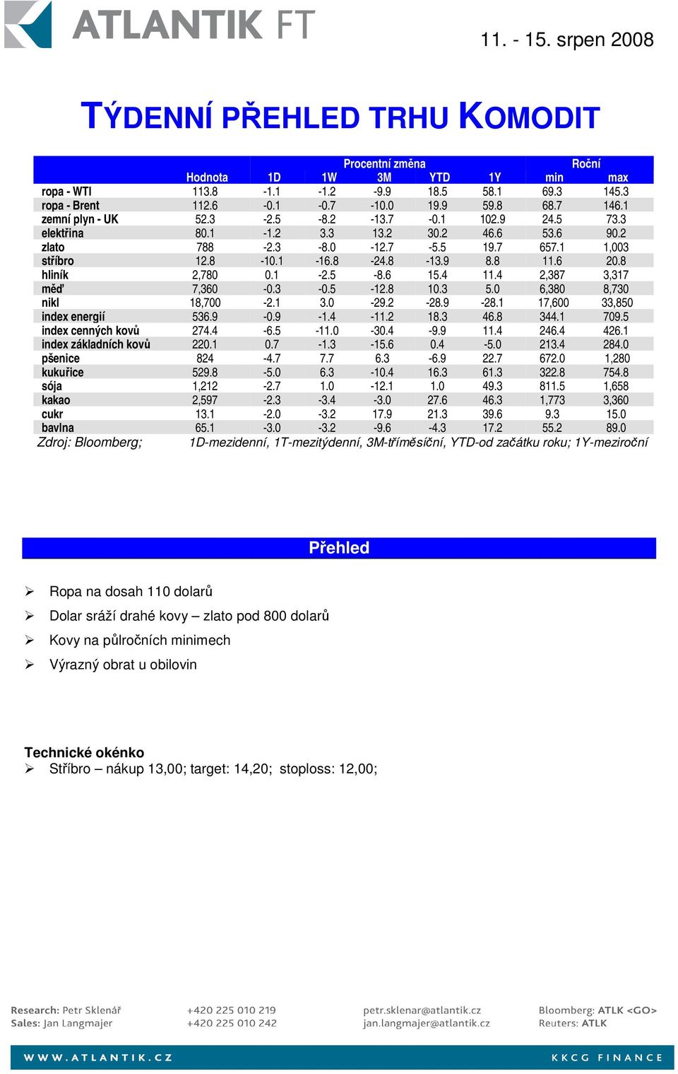 8 hliník 2,780 0.1-2.5-8.6 15.4 11.4 2,387 3,317 měď 7,360-0.3-0.5-12.8 10.3 5.0 6,380 8,730 nikl 18,700-2.1 3.0-29.2-28.9-28.1 17,600 33,850 index energií 536.9-0.9-1.4-11.2 18.3 46.8 344.1 709.