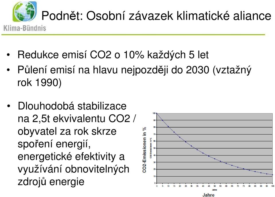 1990) Dlouhodobá stabilizace na 2,5t ekvivalentu CO2 / obyvatel za rok