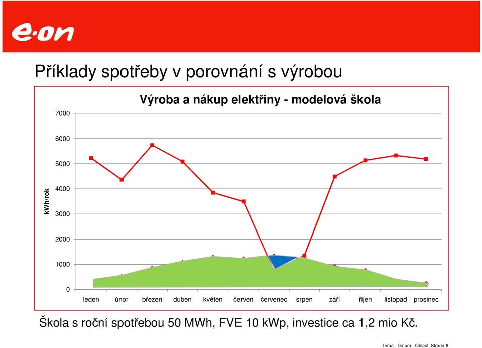 duben květen červen červenec srpen září říjen listopad prosinec Škola s