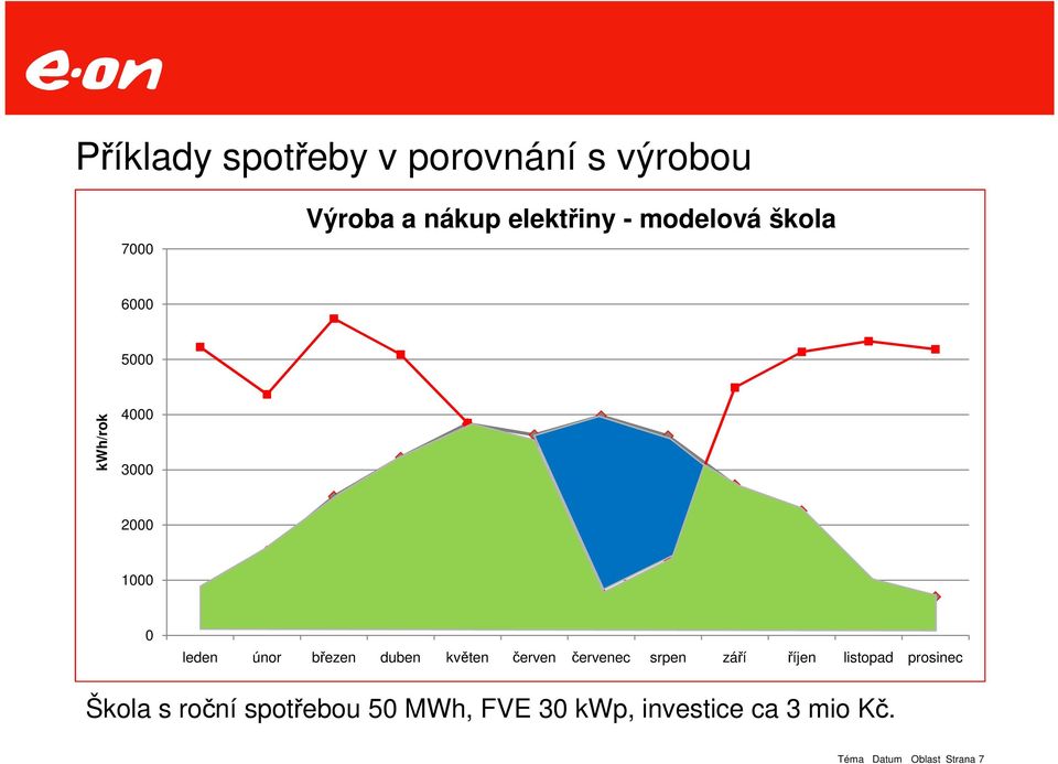 duben květen červen červenec srpen září říjen listopad prosinec Škola s