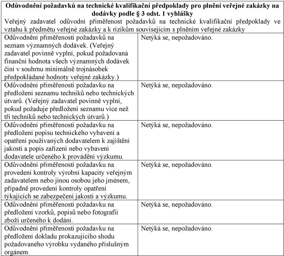 přiměřenosti požadavků na seznam významných dodávek.