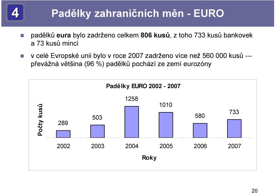 než 560 000 kusů --- převážná většina (96 %) padělků pochází ze zemí eurozóny Padělky